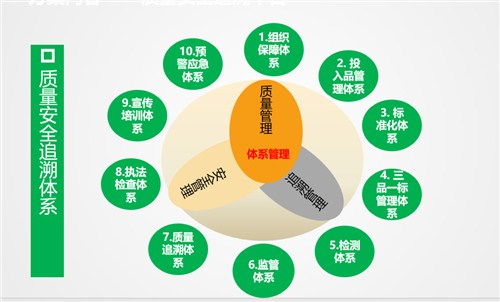 物联网技术助力福建农产品追溯体系建设，守护“舌尖上的安全”