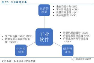 从工业机器人到物联网 全面解读中国智能制造产业链