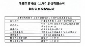 硬科技赛道提速 科创板实施方案获批，12家物联网企业在上海证监局启动上市辅导